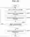 Fig. 18 - Analysis method and computer