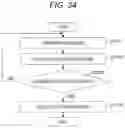 Fig. 28 - Analysis method and computer