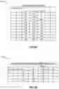 Fig. 07 - Adjusting simulation times for cost simulation analysis of transportation lane proposals based on space and time granularities