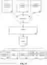 Fig. 10 - AUTOMATED CALENDAR EVENT ASSOCIATION VIA IMPLICIT TAGGING