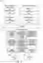 Fig. 16 - Dynamically configurable social media platform