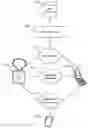 Fig. 01 - User device enabling access to payment information in response to mechanical input detection