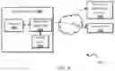 Fig. 04 - System, method, and apparatus for conducting a secure transaction using a remote point-of-sale system