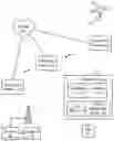 Fig. 01 - Mobile device, method, and computer storage medium for determining an order of stored data items/payment account numbers based on location