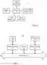 Fig. 06 - Mobile device, method, and computer storage medium for determining an order of stored data items/payment account numbers based on location