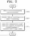 Fig. 03 - Apparatus and method for providing interaction information by using image on device display