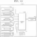 Fig. 11 - Apparatus and method for providing interaction information by using image on device display