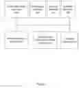 Fig. 03 - System and process for conducting multiple transactions with a single card