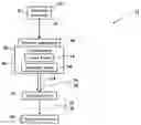 Fig. 01 - Decisional architectures in blockchain environments