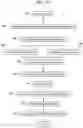 Fig. 34 - Digital contracts in blockchain environments