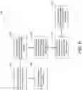 Fig. 07 - Systems and methods for facilitating transactions using a digital currency
