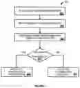 Fig. 09 - Techniques for expediting processing of blockchain transactions