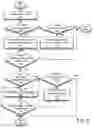 Fig. 04 - Pro-active identity verification for authentication of transaction initiated via non-voice channel