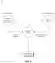 Fig. 07 - Cognitively identifying a propensity for obtaining prospective entities