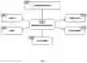 Fig. 03 - System and method for managing inventory and distribution of hotel rooms by multiple brokers using an online interface