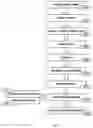 Fig. 12 - System and method for managing inventory and distribution of hotel rooms by multiple brokers using an online interface