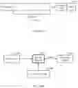 Fig. 28 - Peer-to-peer relaying of discovery information
