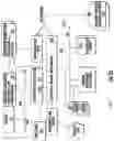 Fig. 04 - Methods and apparatus for context-specific content delivery