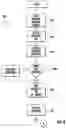 Fig. 07 - Methods and apparatus for context-specific content delivery