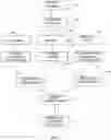 Fig. 02 - Consumer controlled portfolio charitable giving system