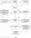 Fig. 03 - Consumer controlled portfolio charitable giving system