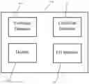 Fig. 01 - Service Based Certificate