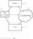 Fig. 02 - Service Based Certificate