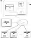 Fig. 01 - Network-based marketplace service for facilitating purchases of bundled services and products