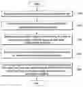 Fig. 01 - APPARATUS AND METHOD OF RECOMMENDING ITEMS BASED ON AREAS