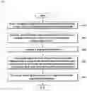 Fig. 07 - APPARATUS AND METHOD OF RECOMMENDING ITEMS BASED ON AREAS