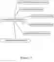 Fig. 18 - Recommendations based on branding
