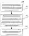 Fig. 01 - Order processing method and device, server, and storage medium