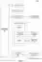 Fig. 29 - System and Method for a Client Device Having a User Interface and Options Selection in the User Interface