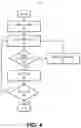 Fig. 05 - ACCOUNT MANAGEMENT SYSTEM AND METHOD
