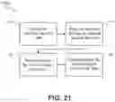 Fig. 22 - Methods, systems and computer program products for masking tax data during collaborative tax return preparation