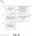 Fig. 23 - Methods, systems and computer program products for masking tax data during collaborative tax return preparation