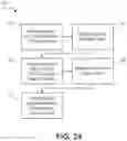 Fig. 25 - Methods, systems and computer program products for masking tax data during collaborative tax return preparation