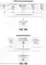 Fig. 10 - Land acquisition and property development analysis platform