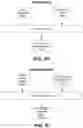 Fig. 15 - Land acquisition and property development analysis platform