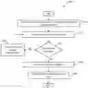 Fig. 01 - Streamlining Drafting Process