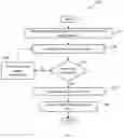 Fig. 03 - Streamlining Drafting Process