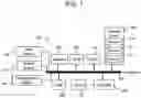 Fig. 07 - PERMISSIONED BLOCKCHAIN ECOSYSTEM FOR ECONOMIC DEVELOPMENT INCENTIVES