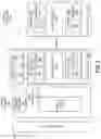 Fig. 06 - Single input multiple data processing mechanism