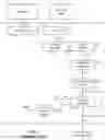 Fig. 04 - Graphics processing architecture employing a unified shader