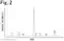 Fig. 03 - Electrophoretic separation date analyzing apparatus, electrophoretic separation data analyzing method, and computer program for causing a computer to execute the analyzing method