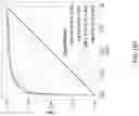 Fig. 16 - Systems and methods for multiple instance learning for classification and localization in biomedical imaging
