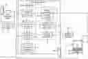 Fig. 01 - Intelligent organization of medical study timeline by order codes
