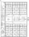 Fig. 06 - Point cloud viewpoint and scalable compression/decompression