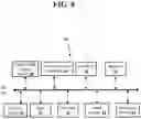 Fig. 11 - Systems and methods of measuring an object in a scene of a captured image