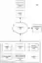 Fig. 01 - Vehicle component diagnostic